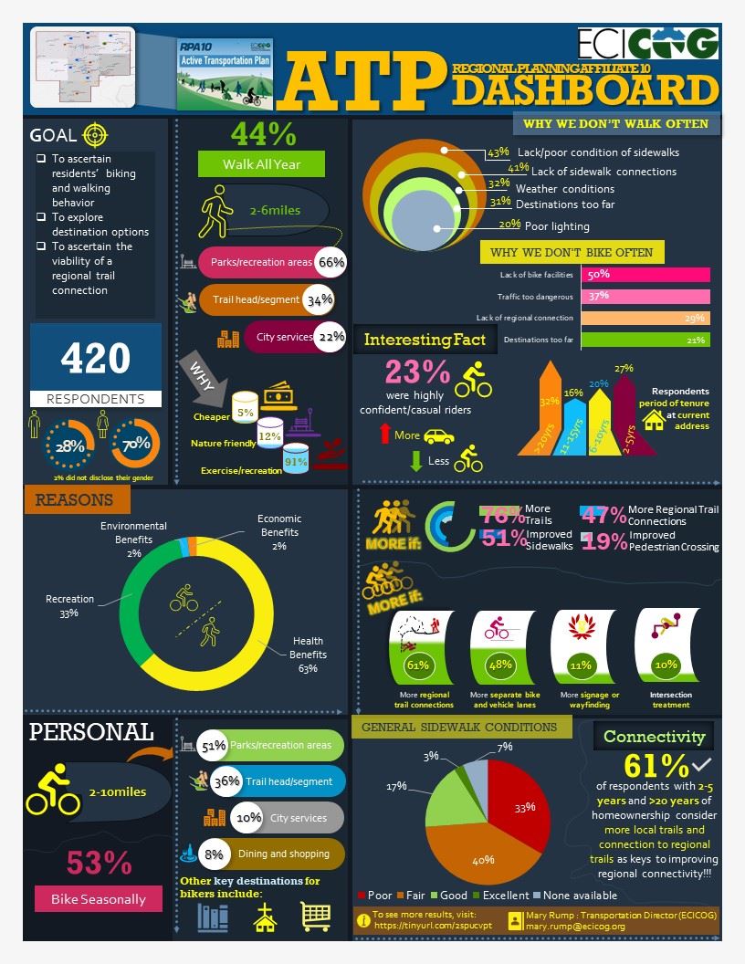ECICOG Active Transportation Plan